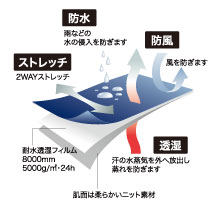 ベストの機能性