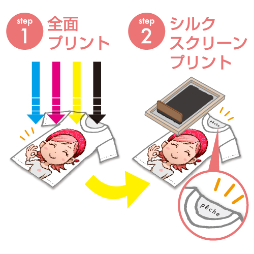 2段階のプリント