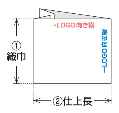 ネームタグの仕上加工（ブックエンドホールド）