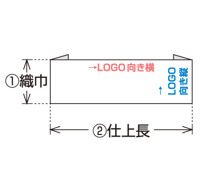 ネームタグの仕上加工（エンドホールド）