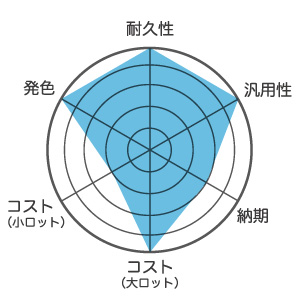 シルクスクリーンプリントの強み