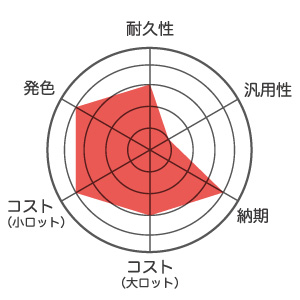 インクジェットプリントの強み