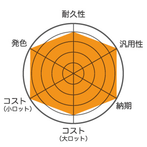 ワンポイント転写プリントの強み