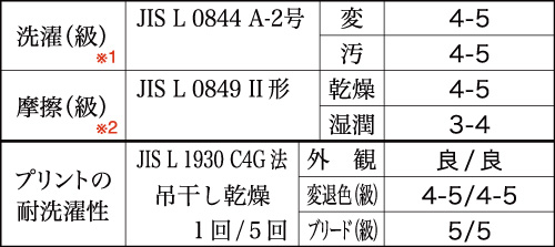 ワンポイント転写プリントの耐久性