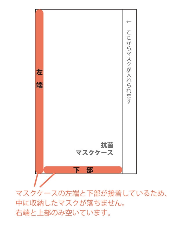 マスクケースの構造