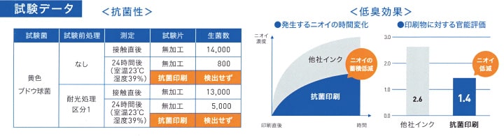 抗菌仕様