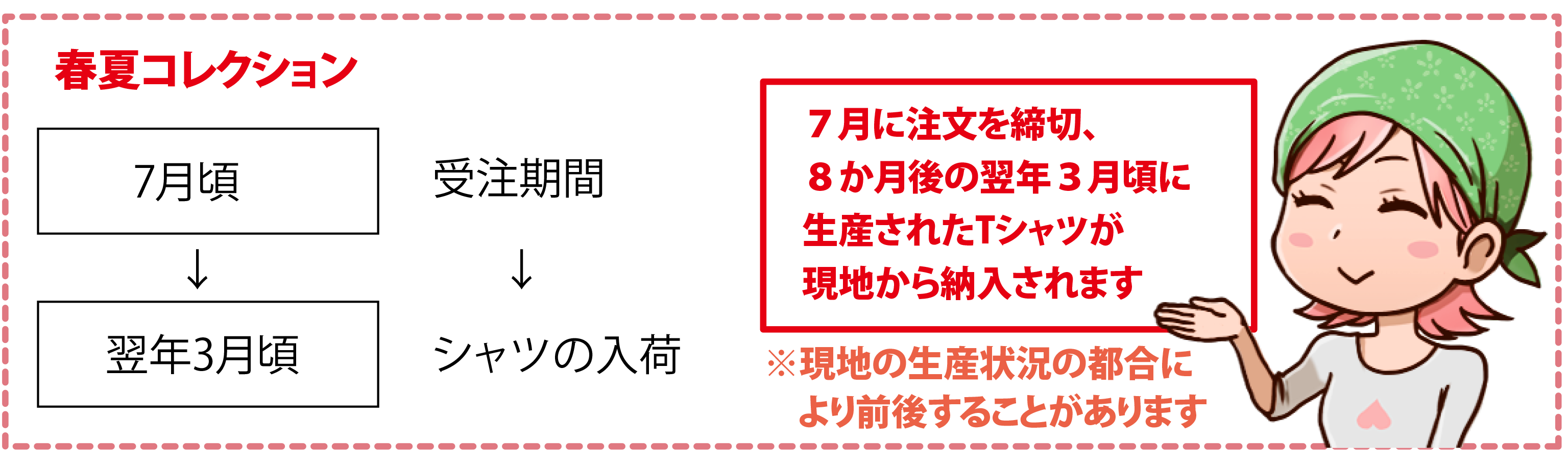 オーガニックコットン フェアトレードTシャツの生産スケジュール春夏