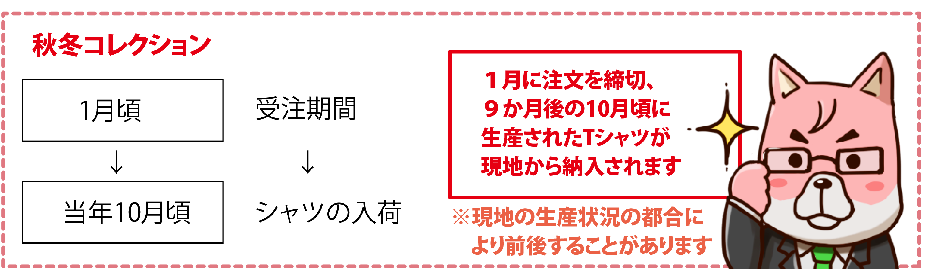 オーガニックコットン フェアトレードTシャツの生産スケジュール秋冬